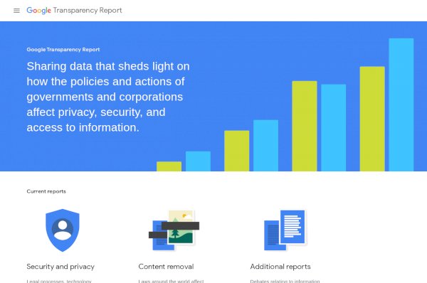 transparencyreport.google.com